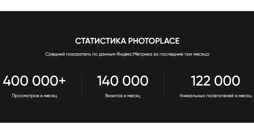 Завышенные метрики трафика Photoplace