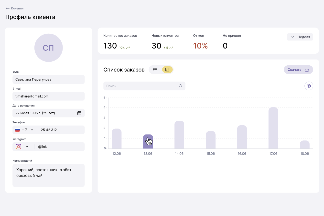 Профиль клиента Cue с контактами, статистикой заказов и историей посещений