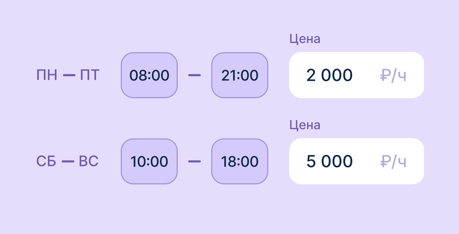Интерфейс Cue: правила стоимости