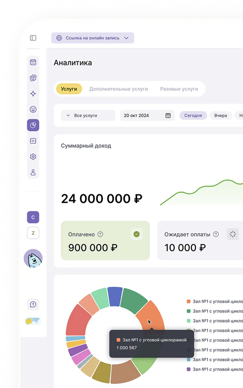 Аналитика Cue по загрузке и выручке квест-рума